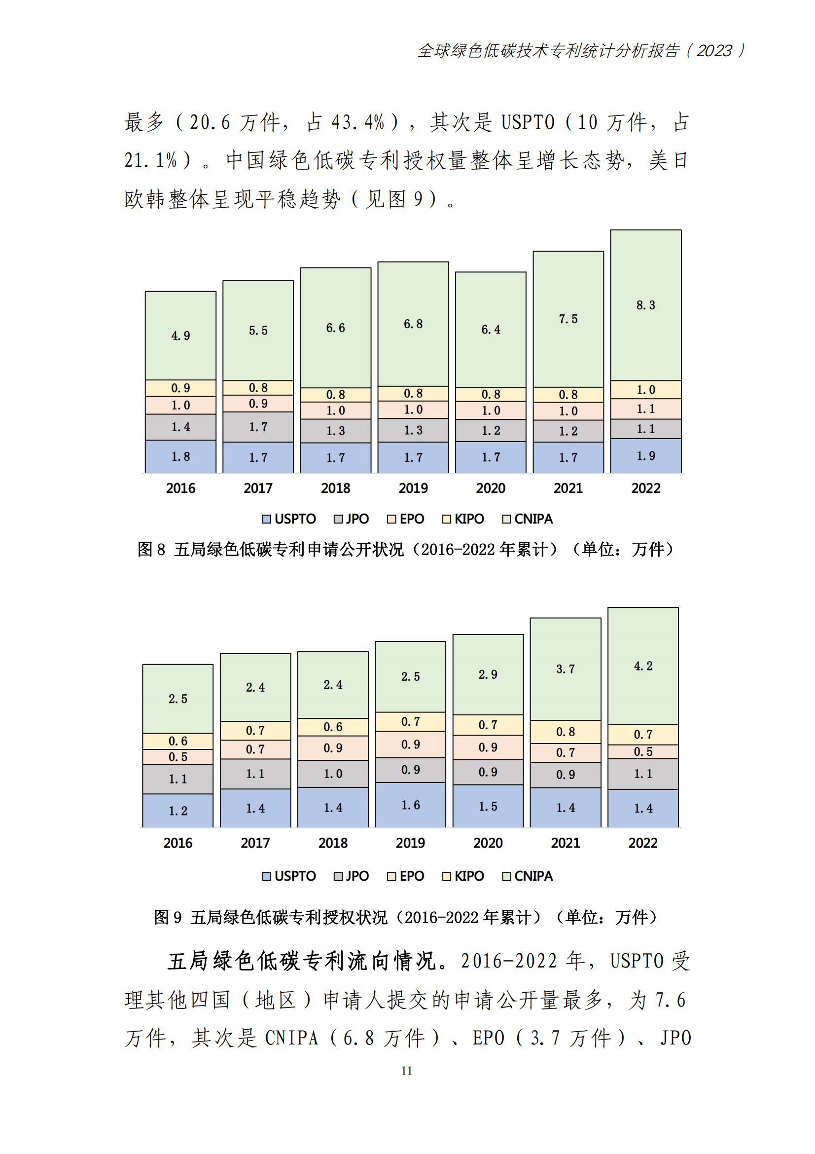 《全球綠色低碳專利統計分析報告》全文！