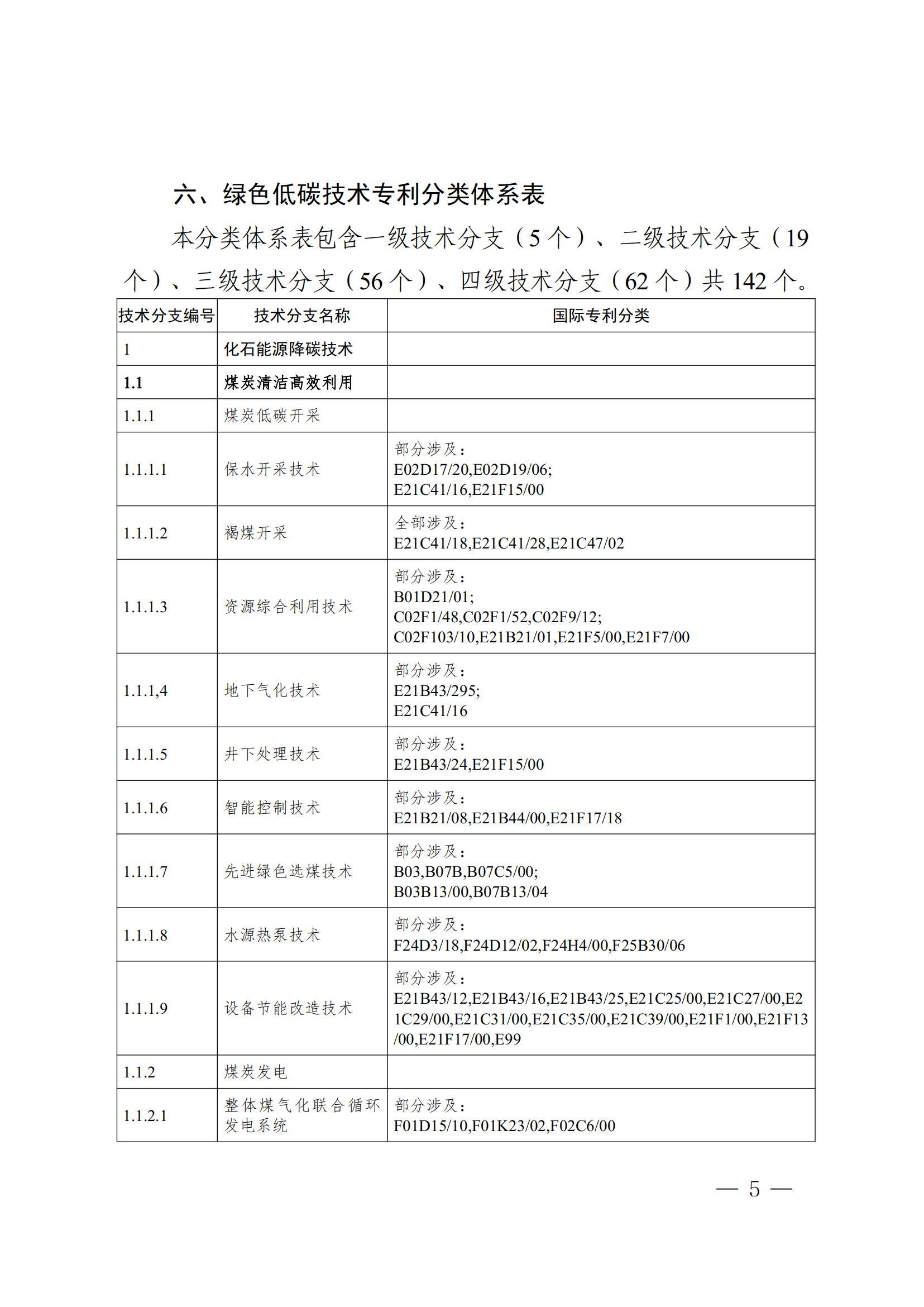 《全球綠色低碳專利統計分析報告》全文！
