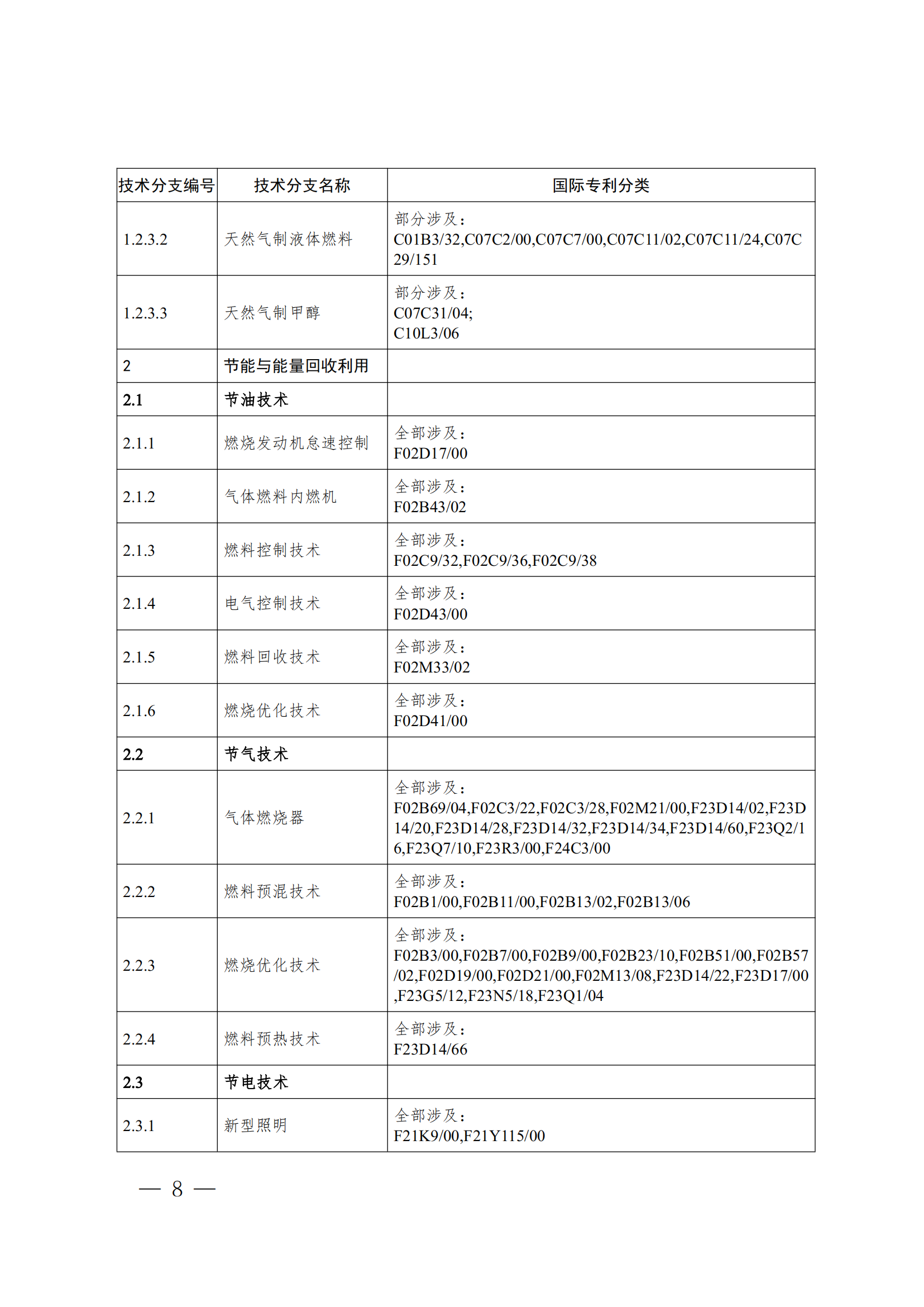 《全球綠色低碳專利統計分析報告》全文！