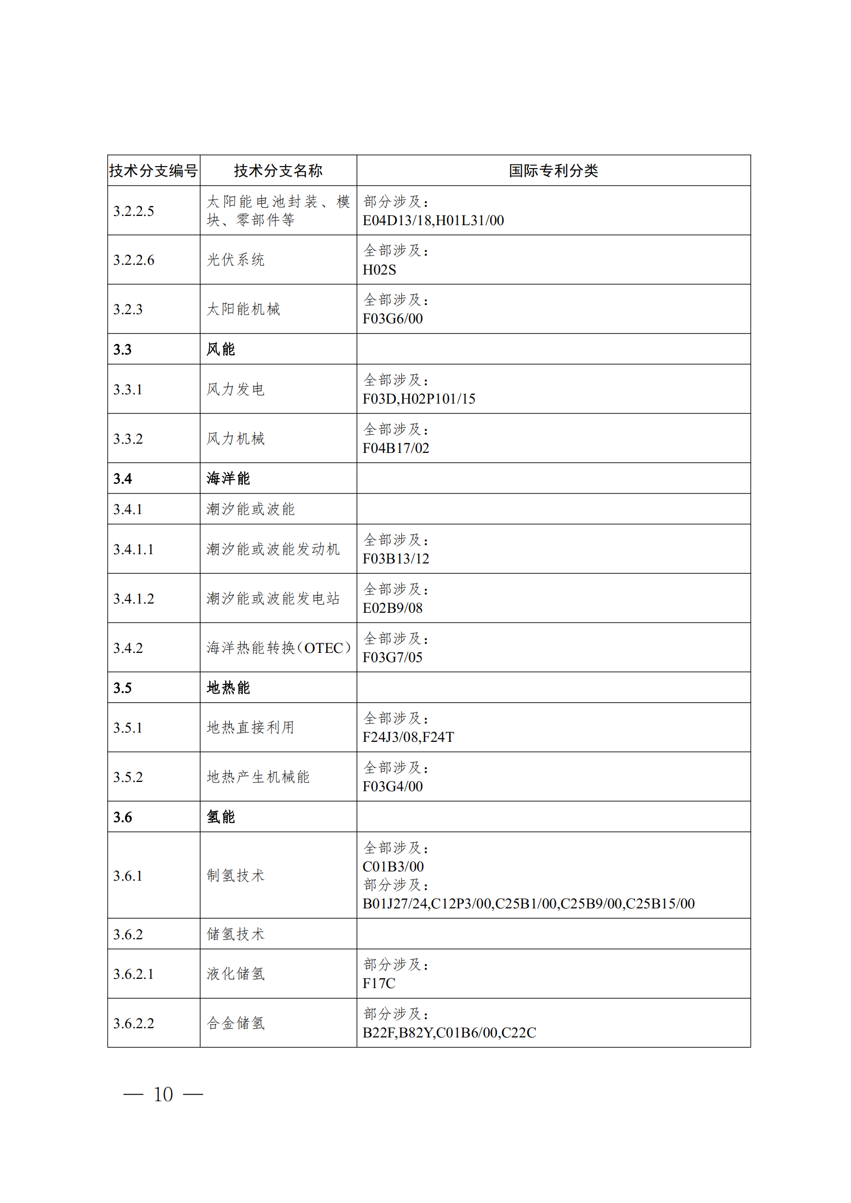 《全球綠色低碳專利統計分析報告》全文！