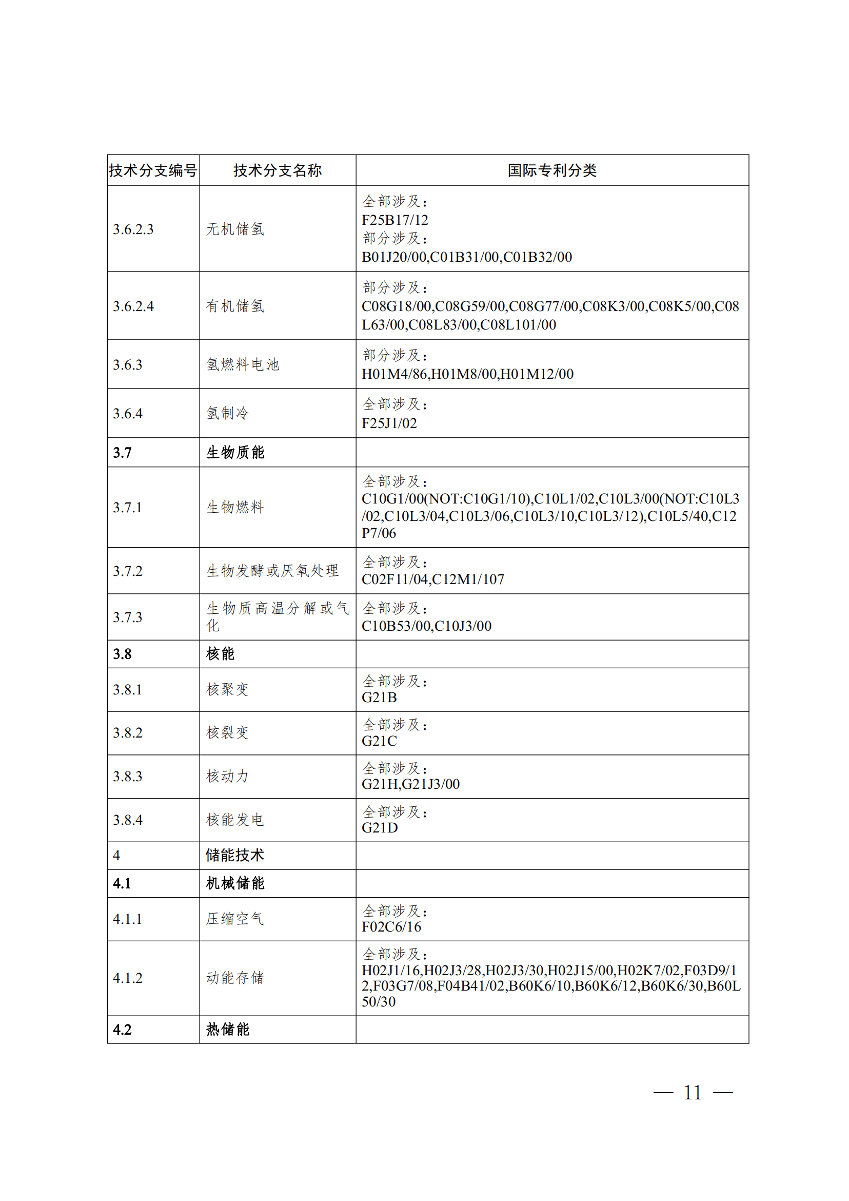 《全球綠色低碳專利統計分析報告》全文！