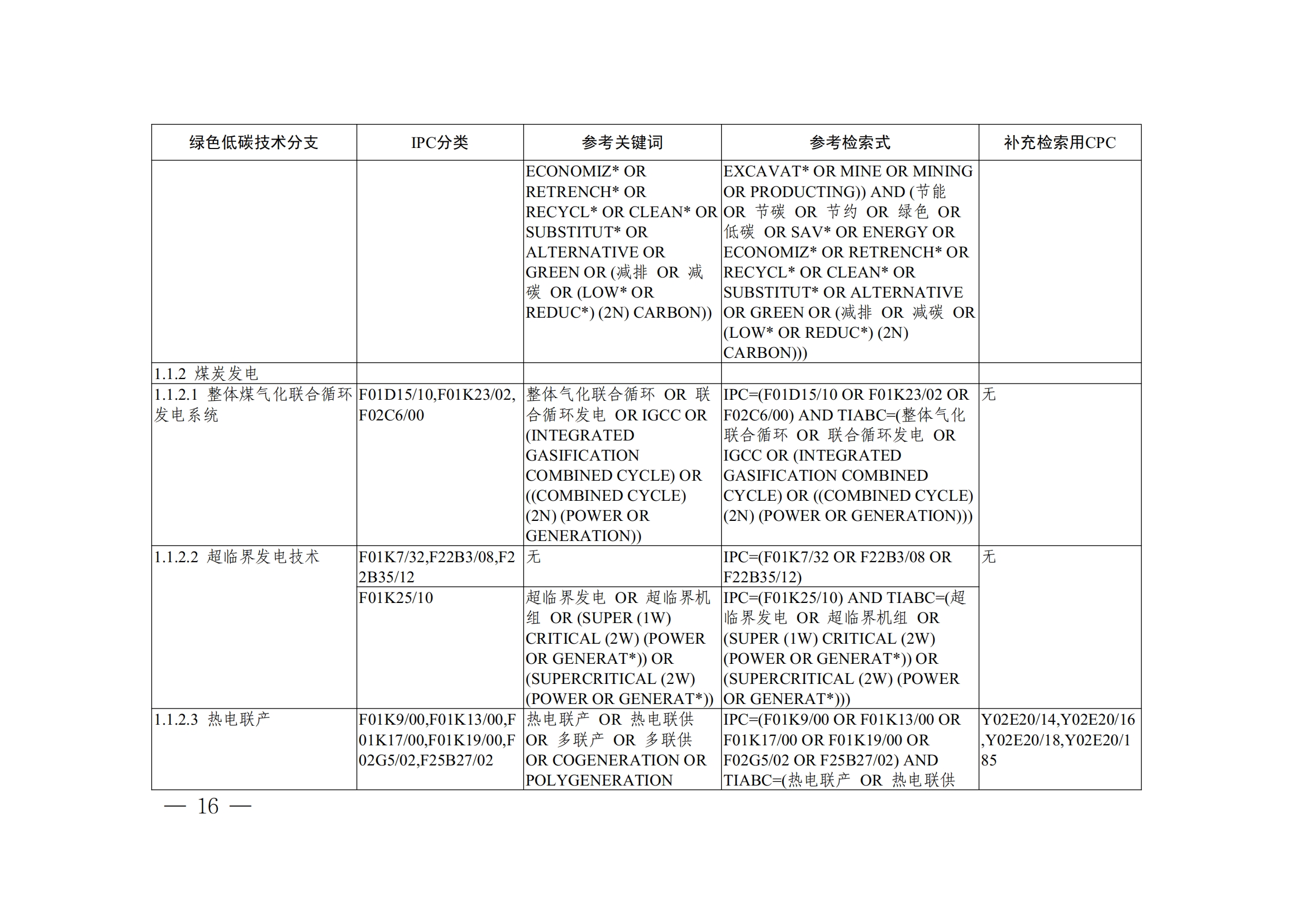 《全球綠色低碳專利統計分析報告》全文！