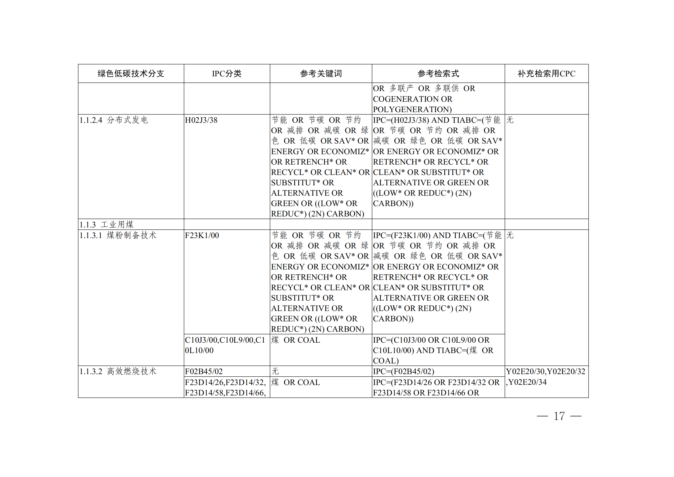 《全球綠色低碳專利統計分析報告》全文！