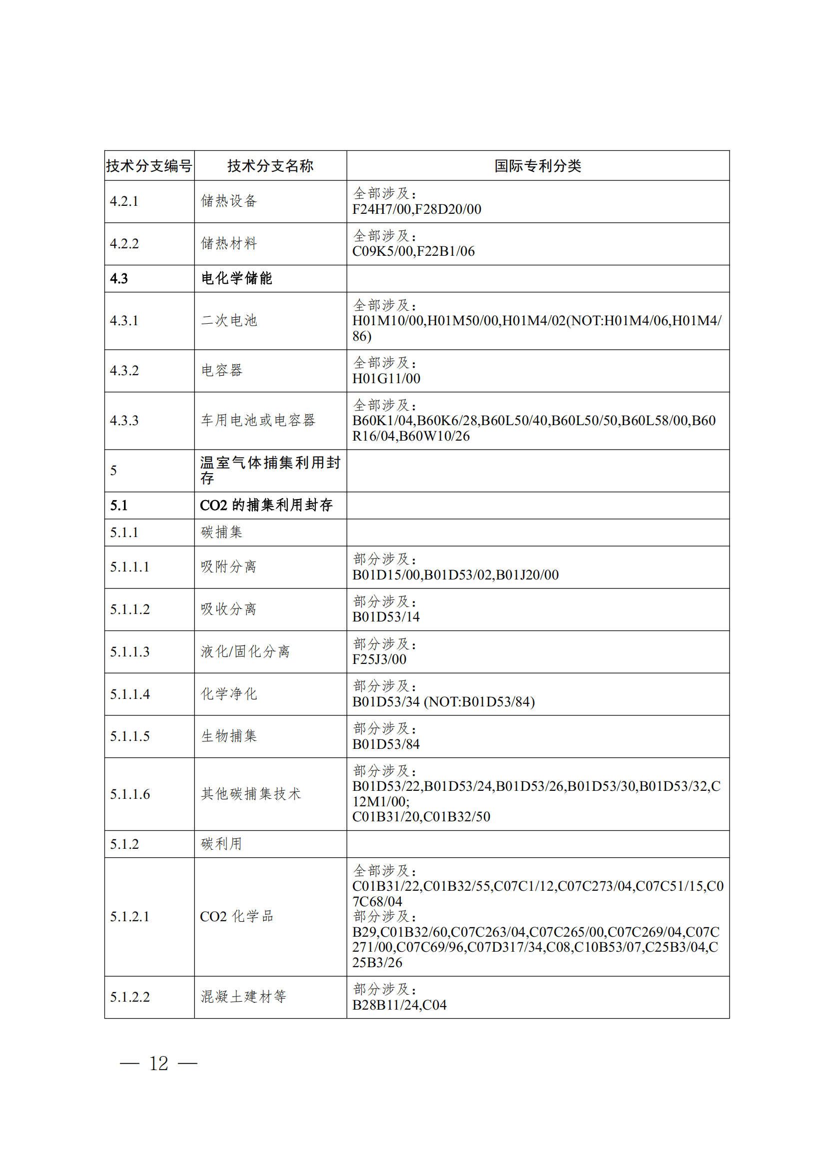 《全球綠色低碳專利統計分析報告》全文！