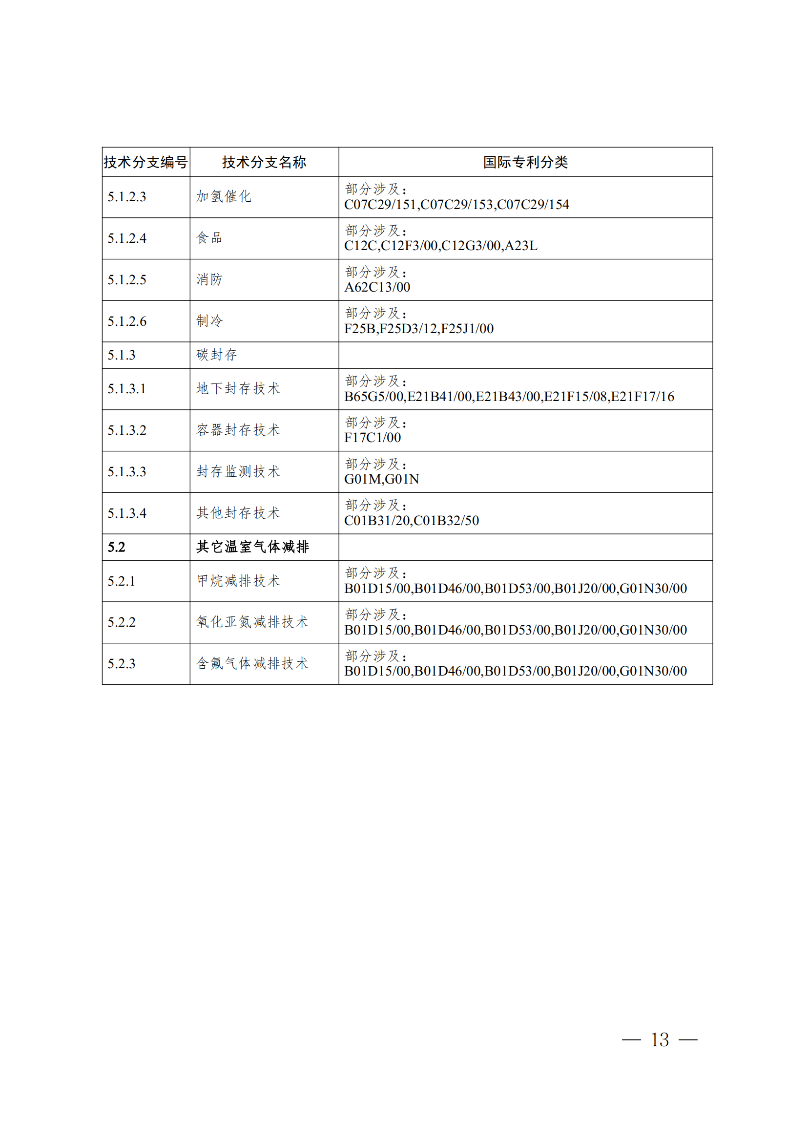 《全球綠色低碳專利統計分析報告》全文！