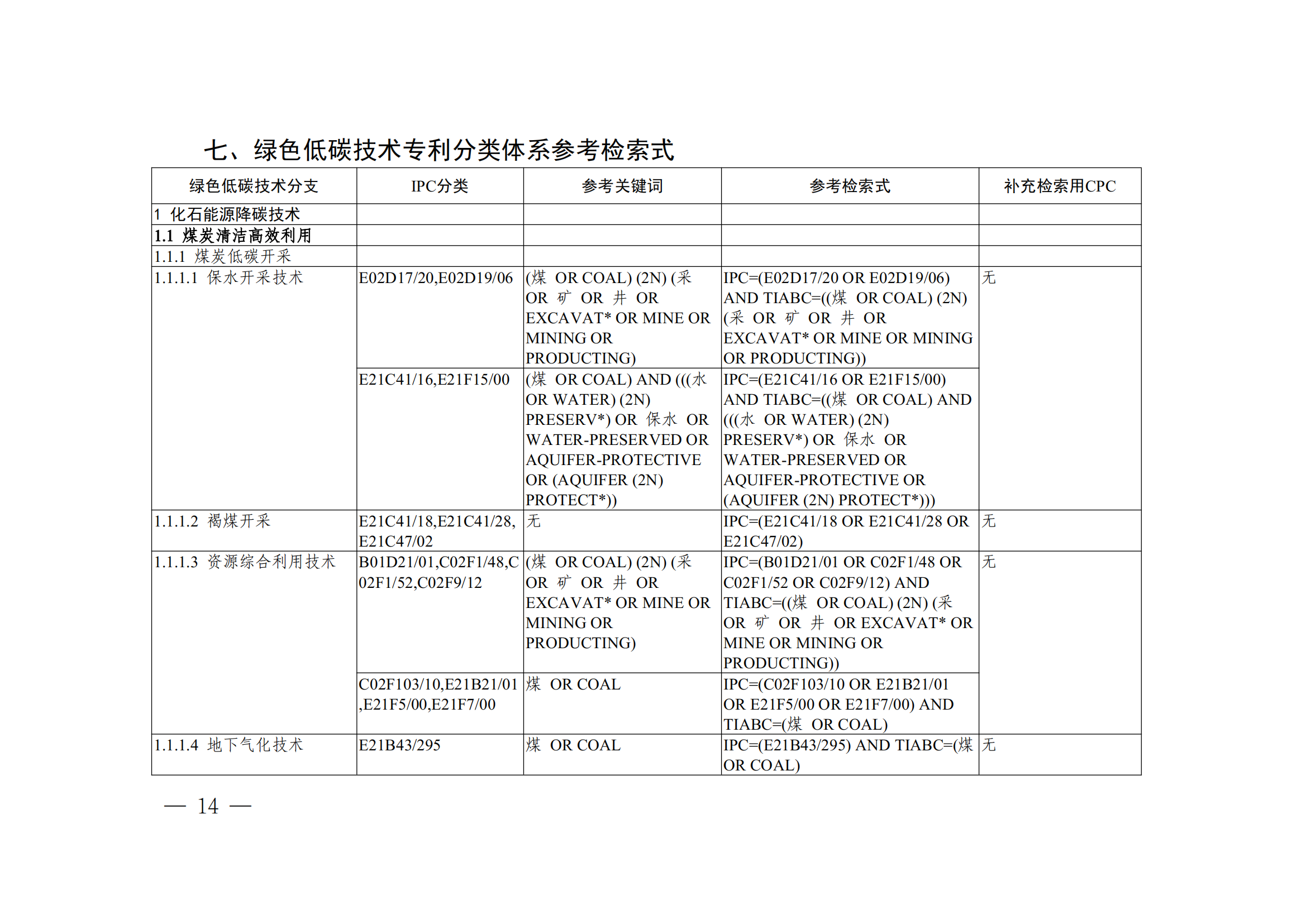 《全球綠色低碳專利統計分析報告》全文！