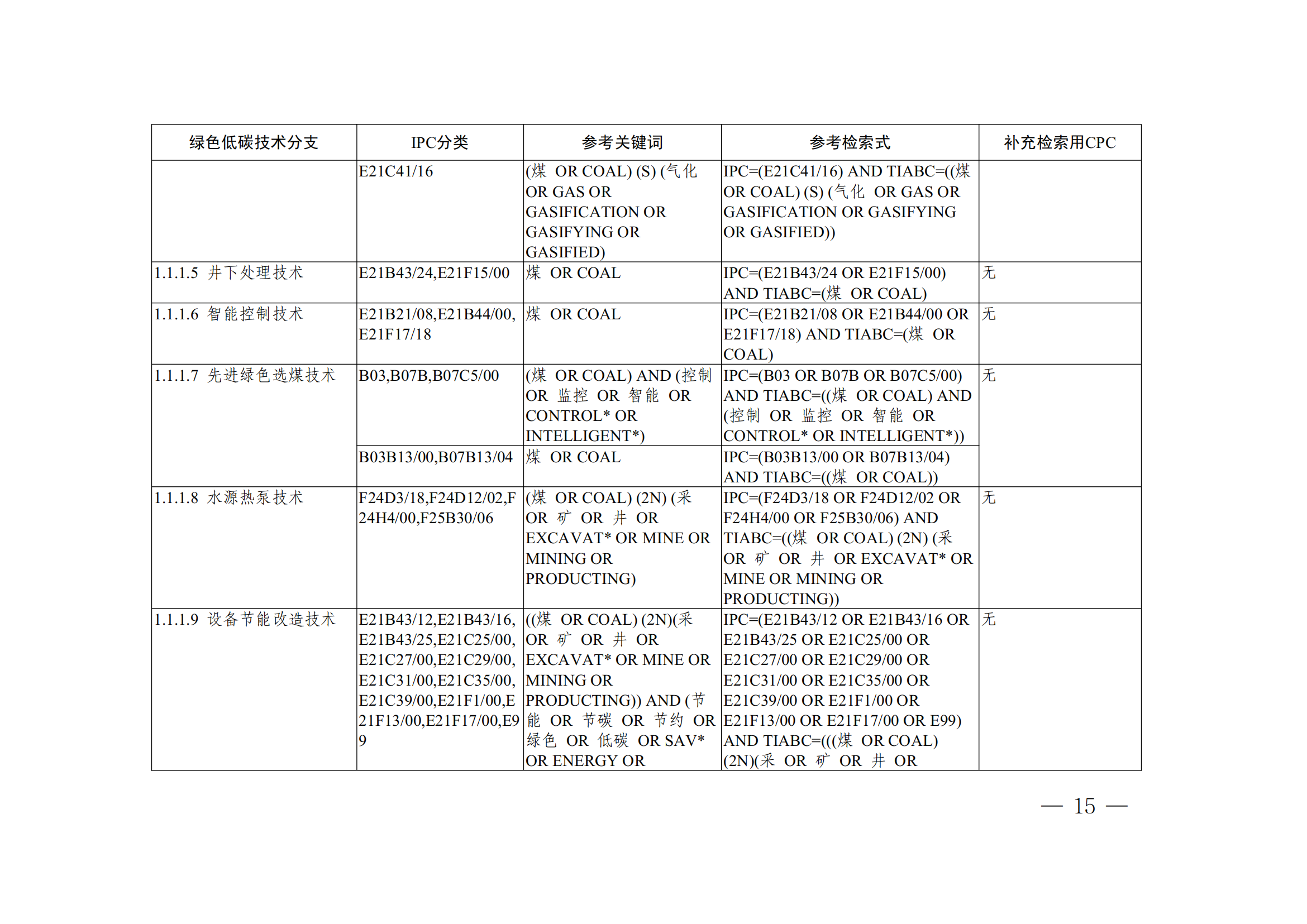《全球綠色低碳專利統計分析報告》全文！