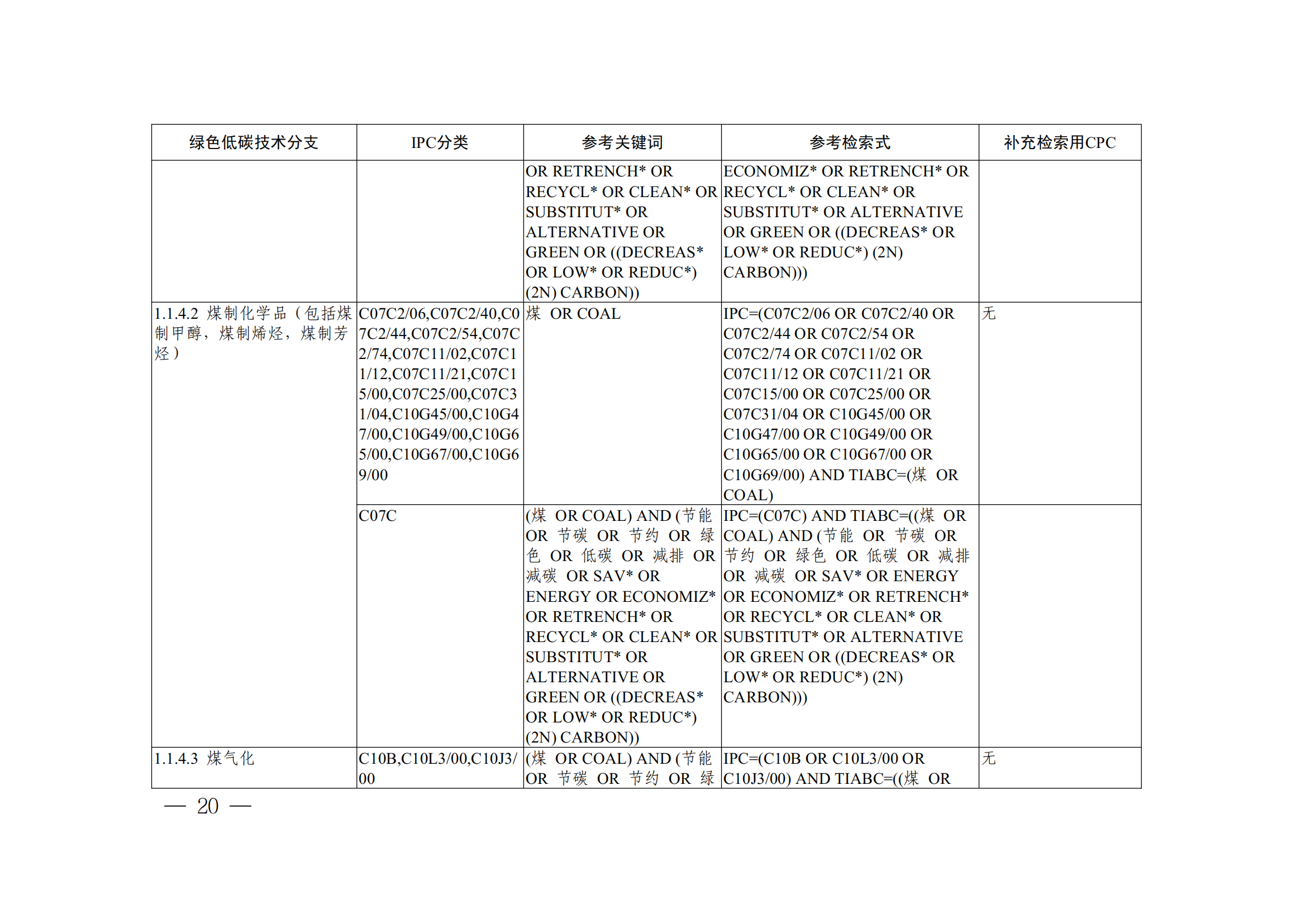 《全球綠色低碳專利統計分析報告》全文！
