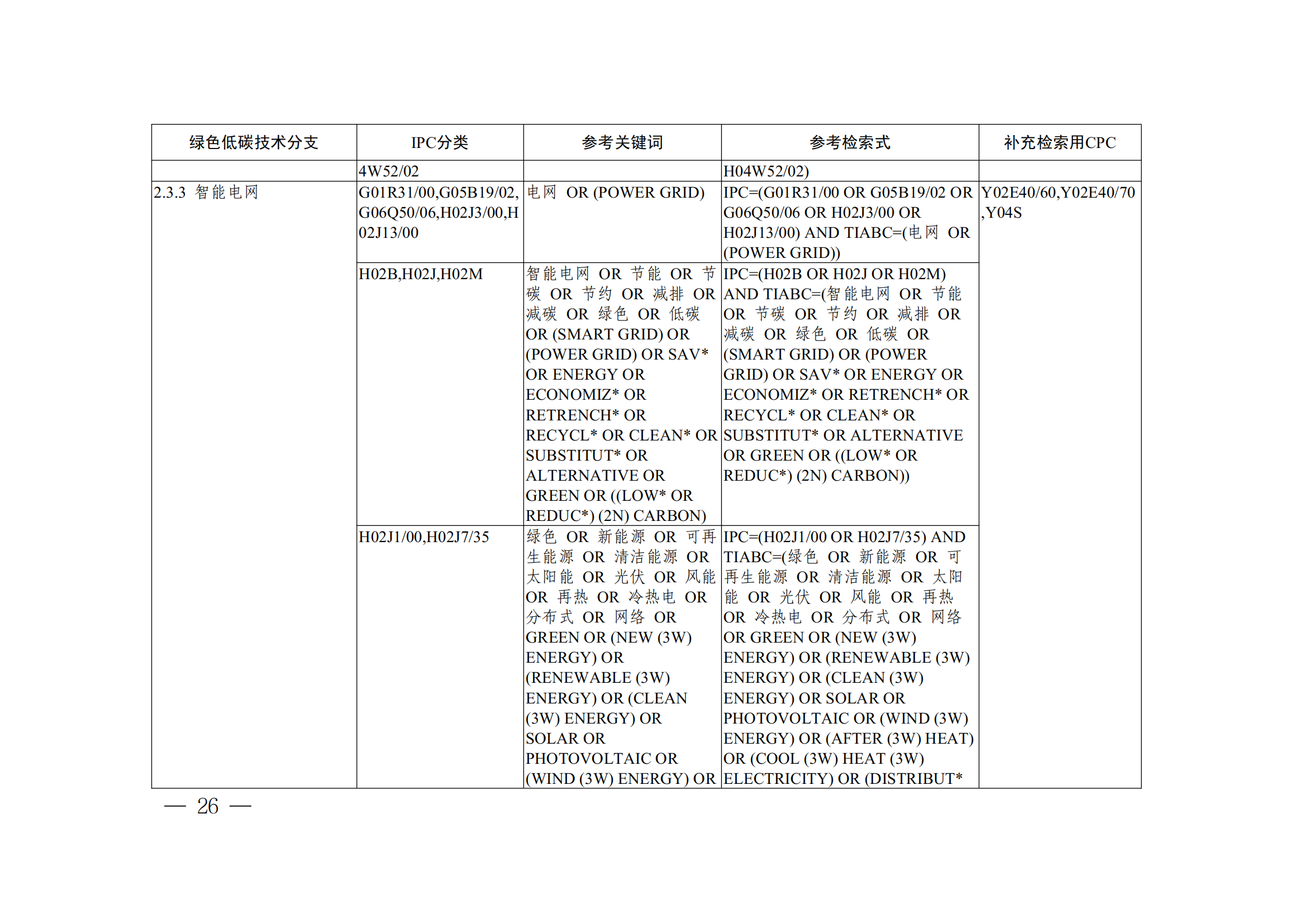 《全球綠色低碳專利統計分析報告》全文！