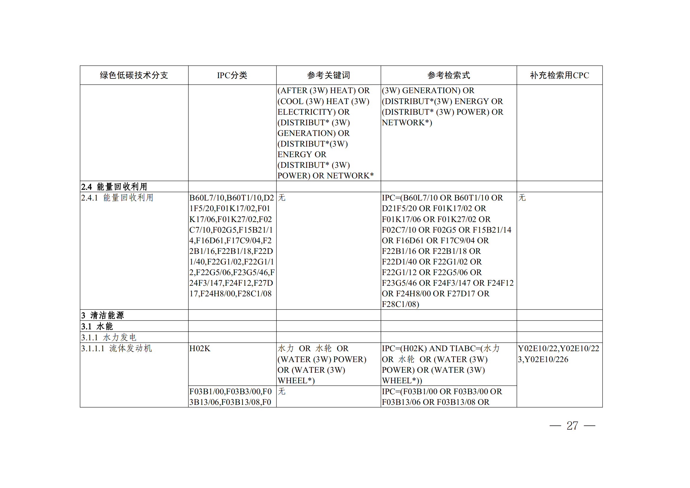 《全球綠色低碳專利統計分析報告》全文！