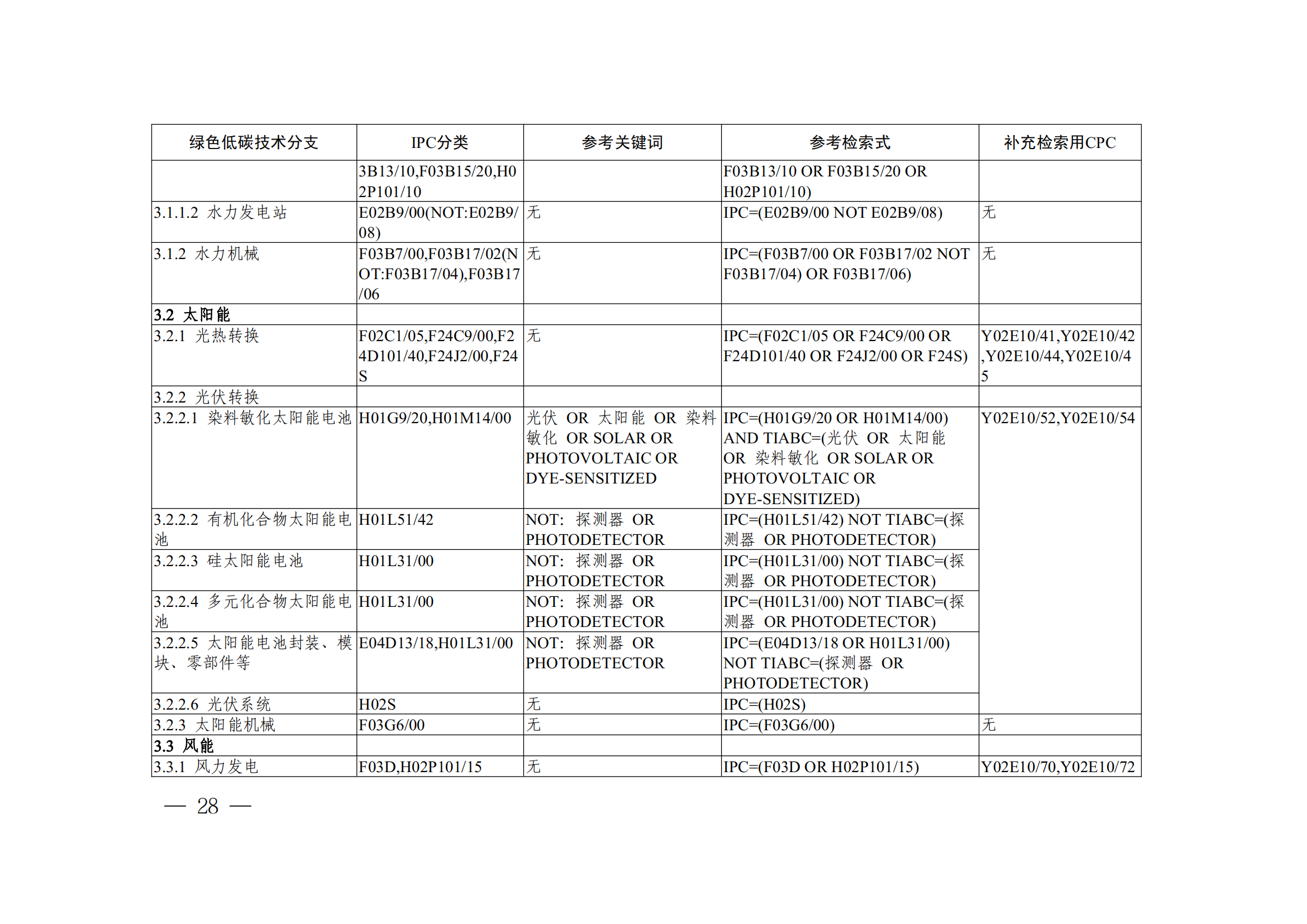 《全球綠色低碳專利統計分析報告》全文！