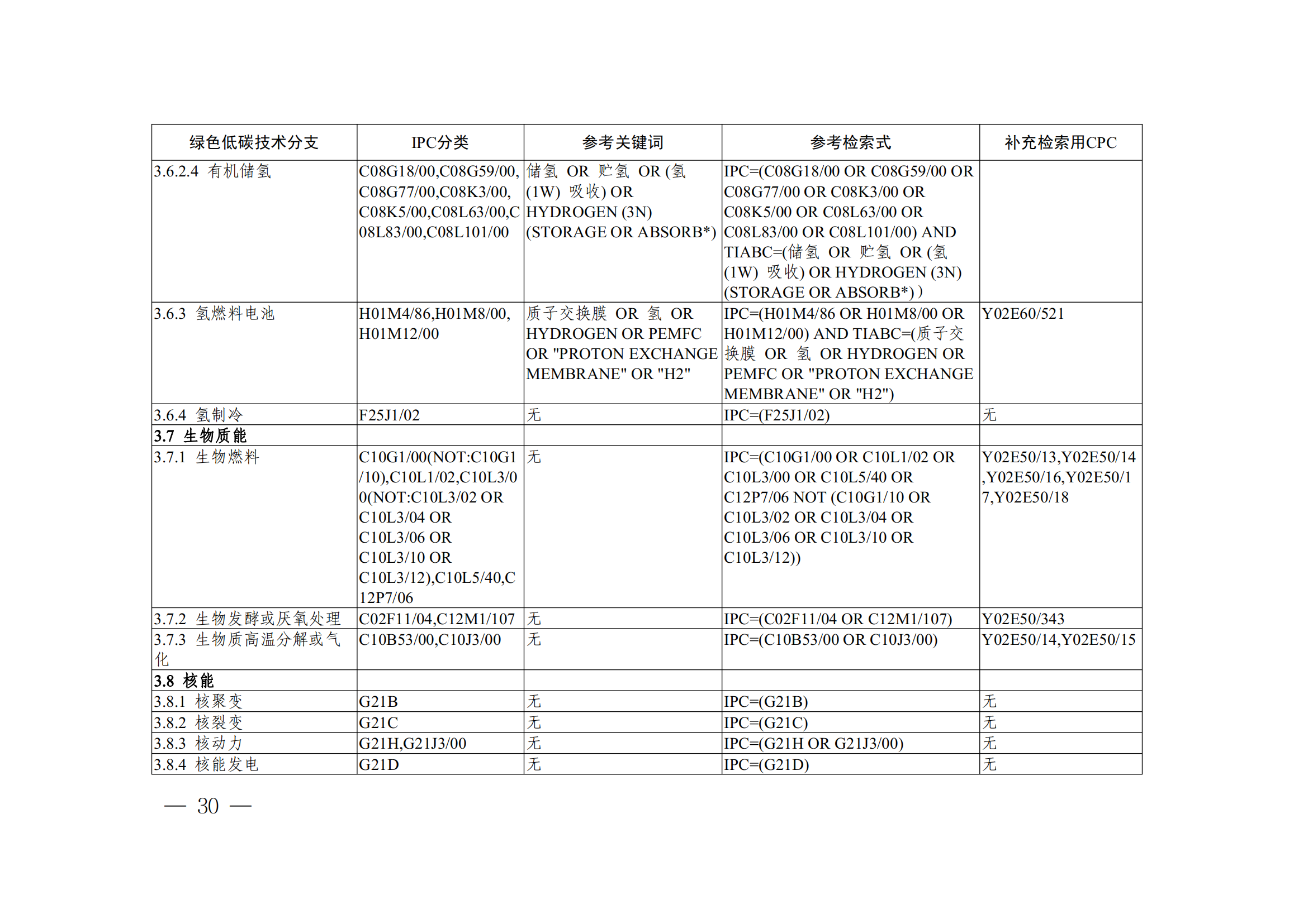 《全球綠色低碳專利統計分析報告》全文！