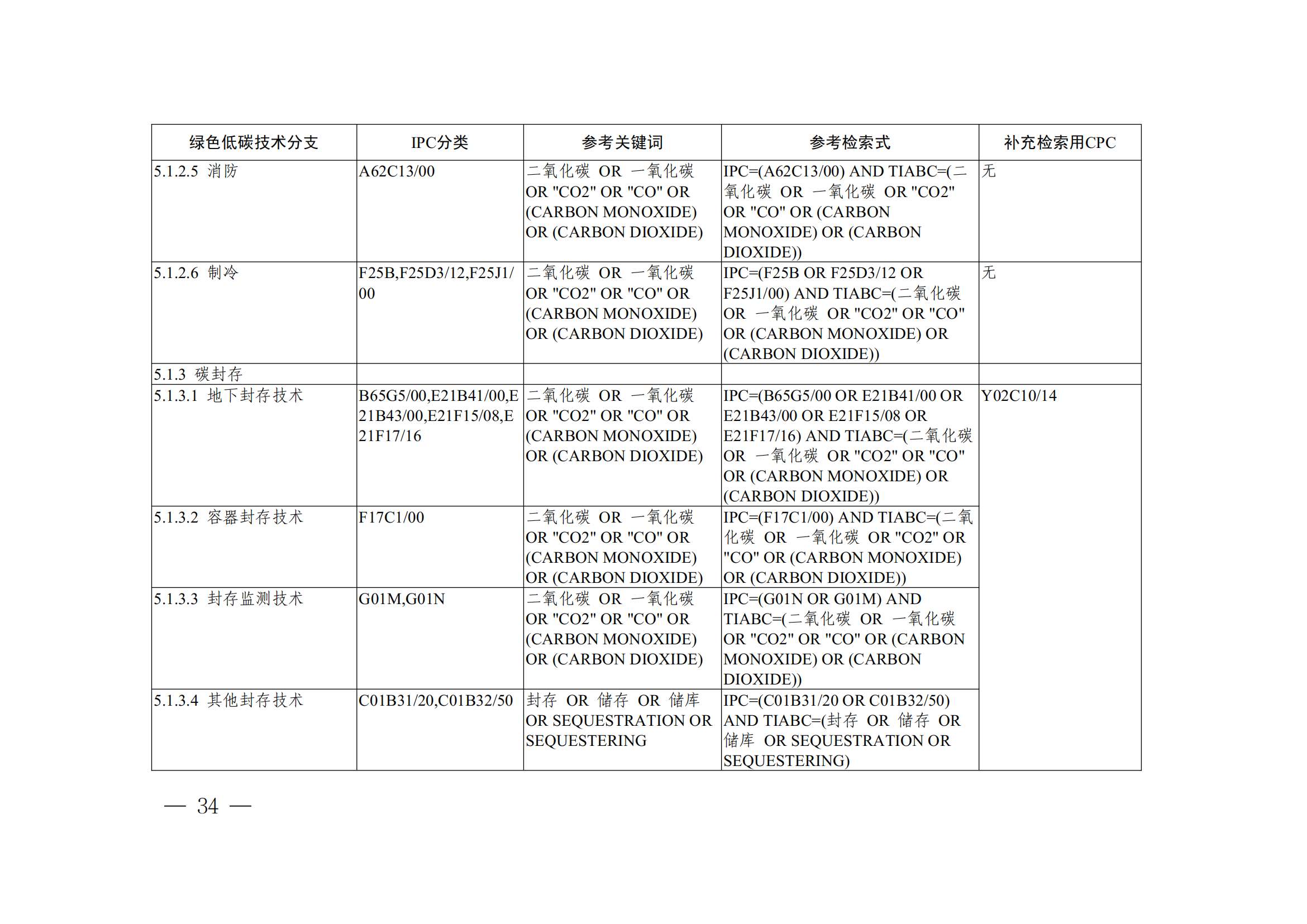 《全球綠色低碳專利統計分析報告》全文！
