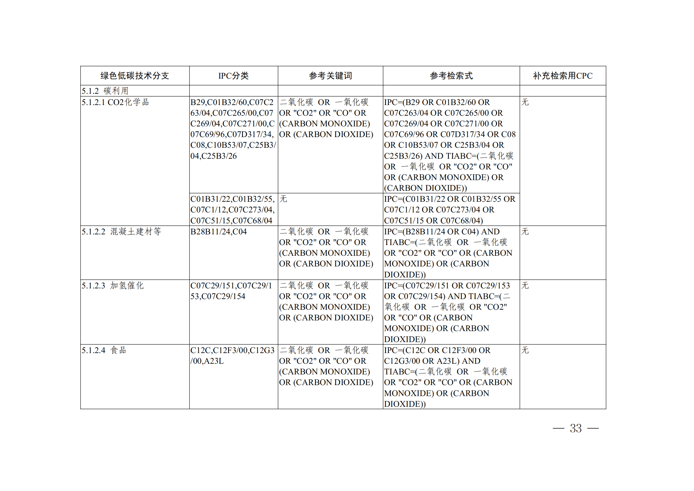 《全球綠色低碳專利統計分析報告》全文！