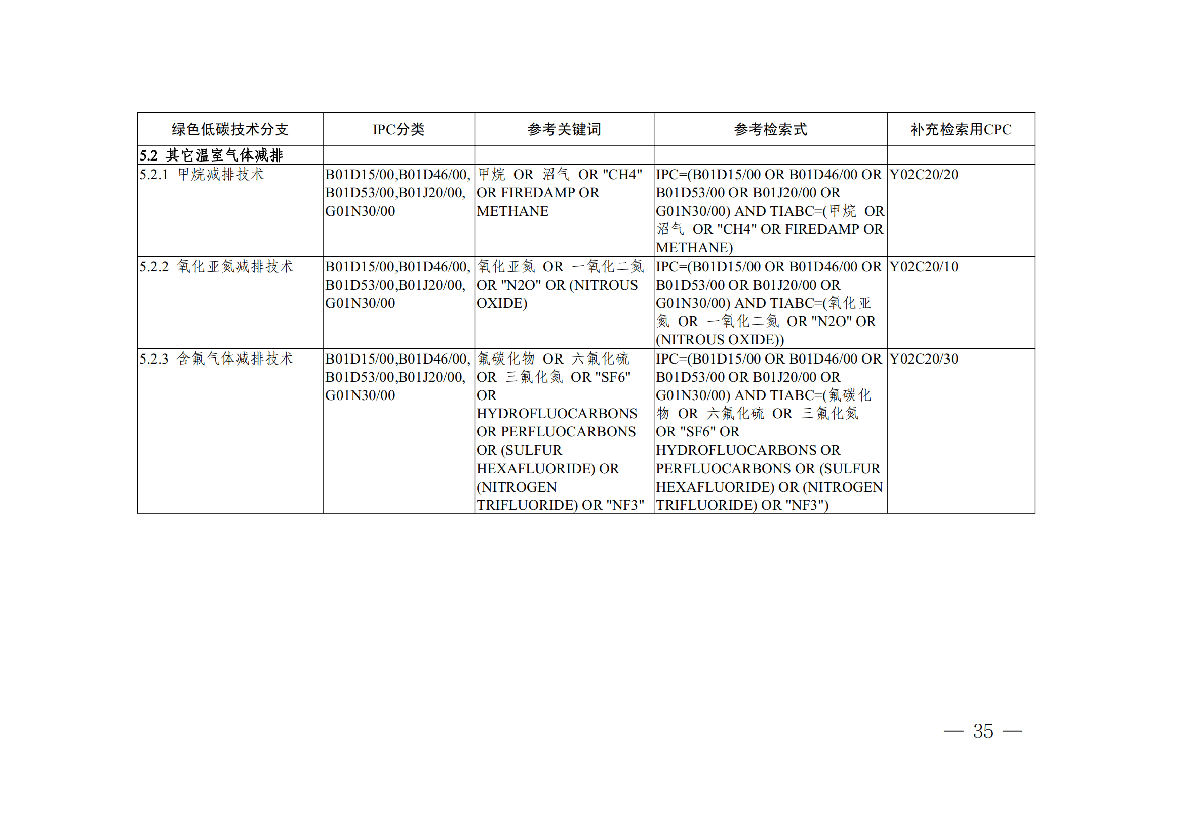 《全球綠色低碳專利統計分析報告》全文！
