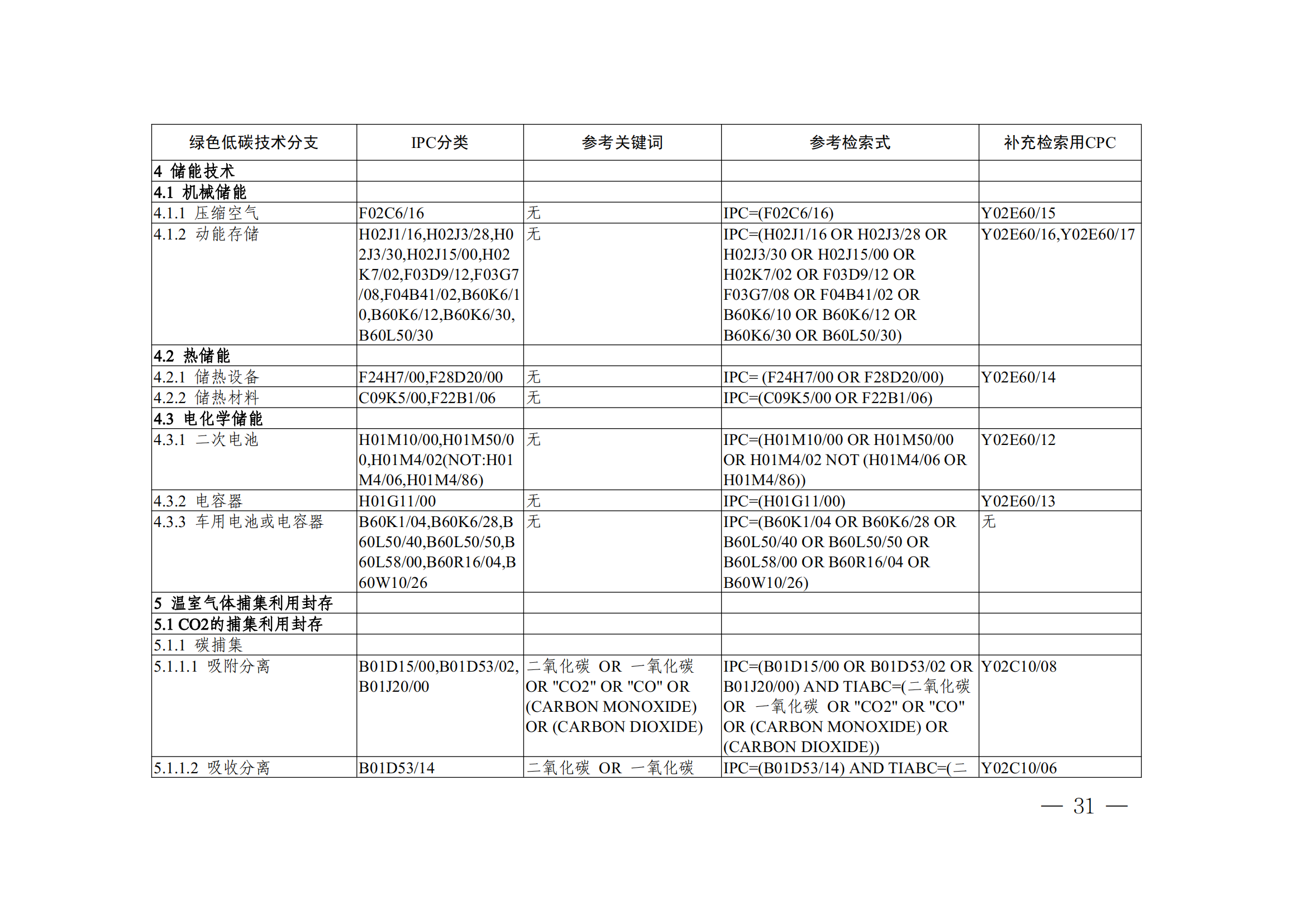 《全球綠色低碳專利統計分析報告》全文！