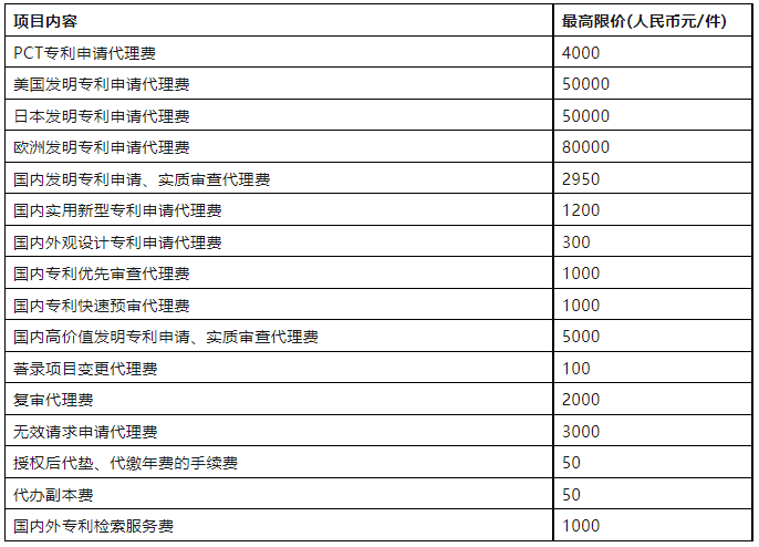 發明專利最高限價2950元，實用新型1200元！這所大學科研院300萬招標知識產權代理機構