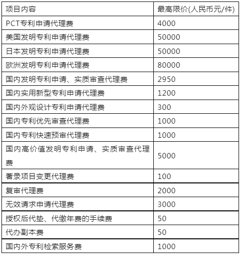 發明專利最高限價2950元，實用新型1200元！這所大學科研院300萬招標知識產權代理機構