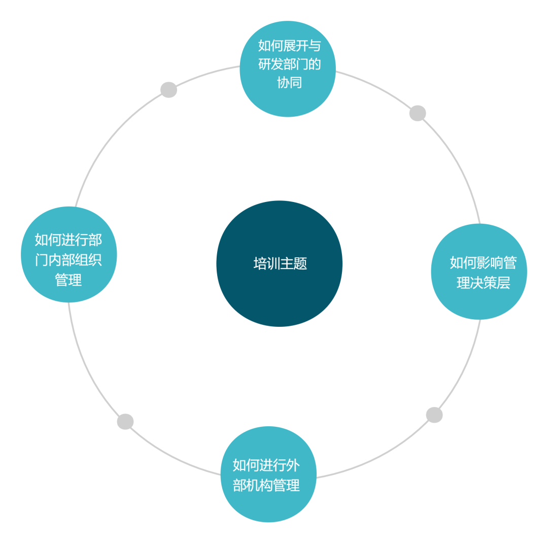 報名開始！IPBP企業知識產權高管人才管理進階班【上海站】正式啟動！