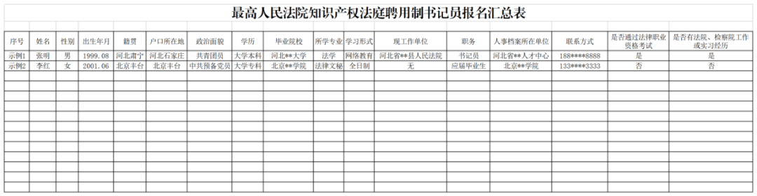 聘！最高人民法院知識產權法庭招聘「聘用制書記員」！