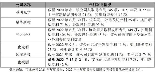 #晨報#網易云音樂訴攜程侵犯專利權；珠海冠宇專利爭議案有新進展，ATL5個專利被國家知識產權局宣布無效