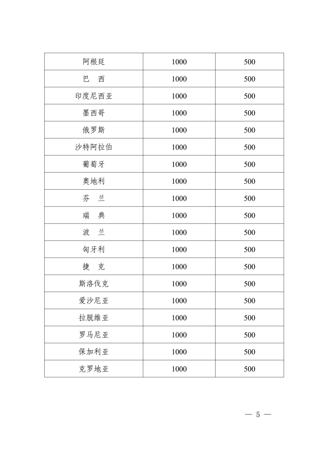 獲得美日和歐洲專利局發明專利授權的每件資助4000元，其他國家（地區）每件1000元！