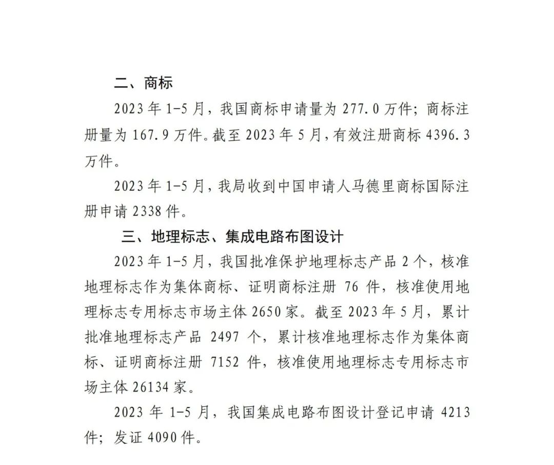 2023年1-5月專利、商標、地理標志等知識產權主要統計數據 | 附5月數據
