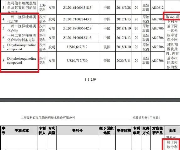 #晨報#國盾量子：擬與清華大學簽訂專利實施許可合同；蘋果與諾基亞續簽多年協議，可使用后者5500多項5G專利