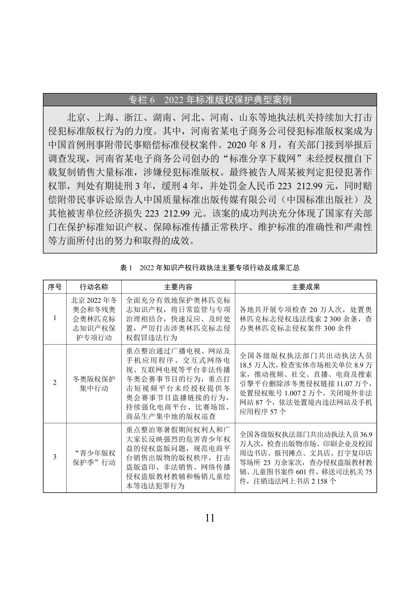 《2022年中國知識產權保護狀況》全文發布！