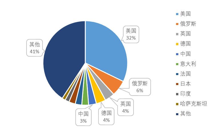 企業海外知識產權保護與布局系列文章（三十）│ 俄羅斯專利制度概況及特點