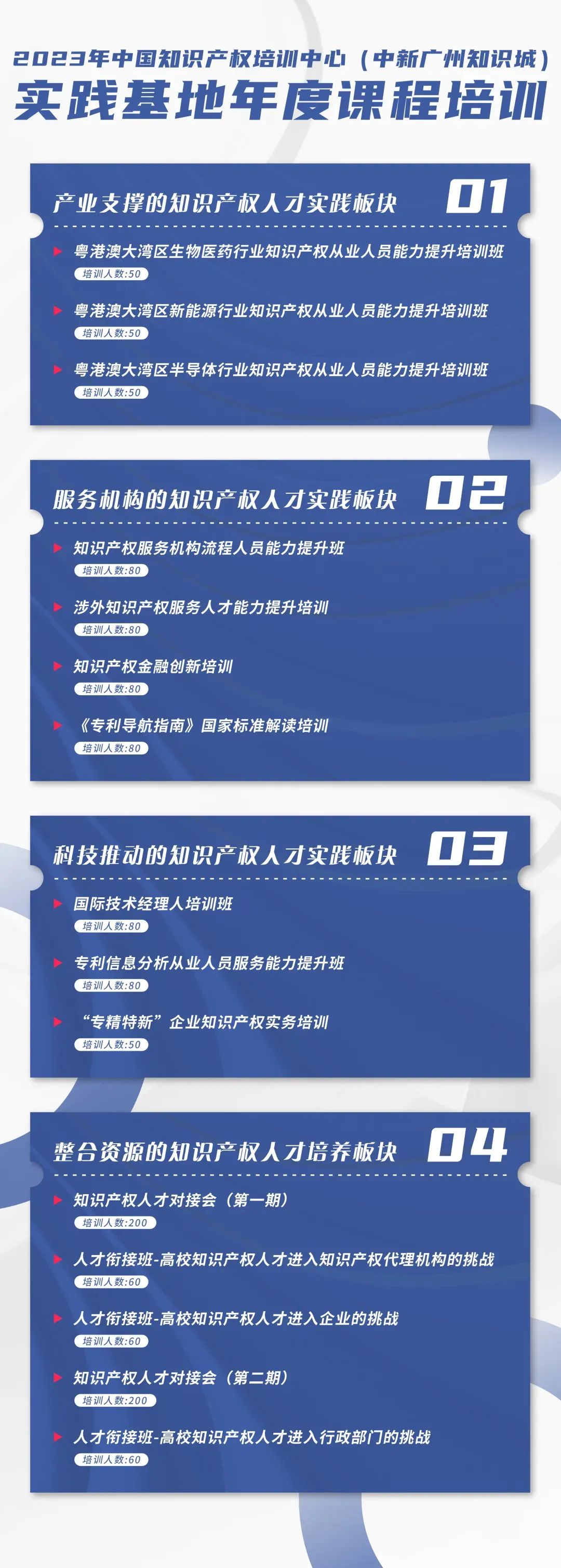 第五期課程上線！《商業秘密保護實務線下公益培訓》報名啟動，限額80人！