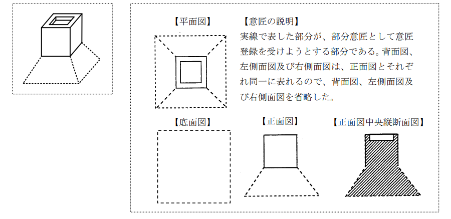 企業海外知識產權保護與布局（三十二）│ 李早陽：日本局部外觀制度介紹——申請篇