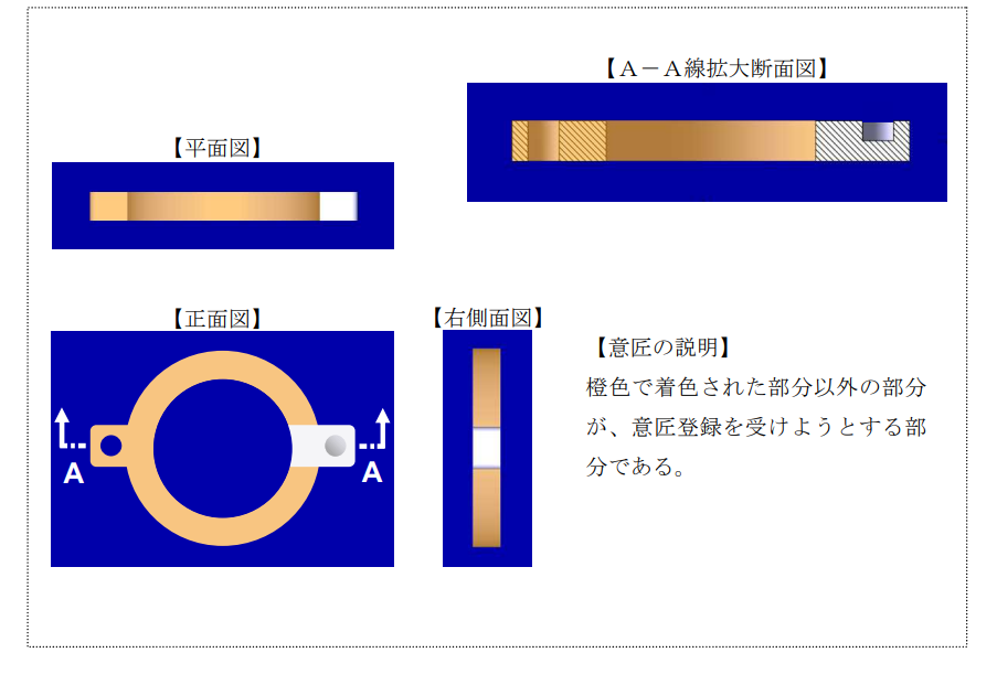 企業海外知識產權保護與布局（三十二）│ 李早陽：日本局部外觀制度介紹——申請篇