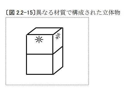 企業海外知識產權保護與布局（三十二）│ 李早陽：日本局部外觀制度介紹——申請篇