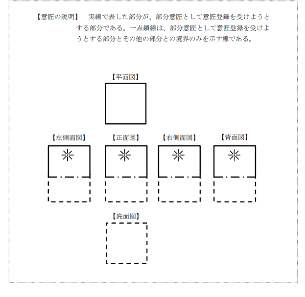 企業海外知識產權保護與布局（三十二）│ 李早陽：日本局部外觀制度介紹——申請篇