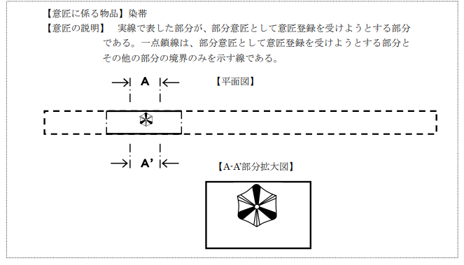 企業海外知識產權保護與布局（三十二）│ 李早陽：日本局部外觀制度介紹——申請篇