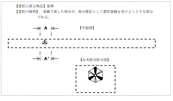 企業海外知識產權保護與布局（三十二）│ 李早陽：日本局部外觀制度介紹——申請篇