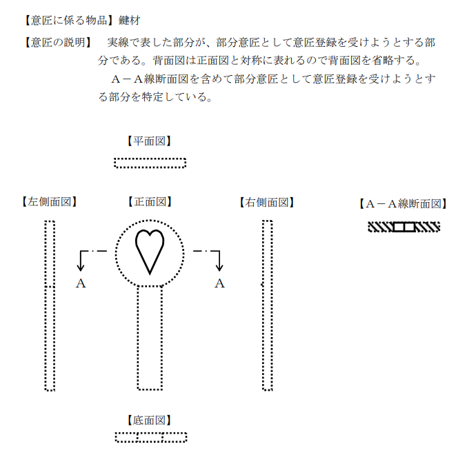 企業海外知識產權保護與布局（三十二）│ 李早陽：日本局部外觀制度介紹——申請篇