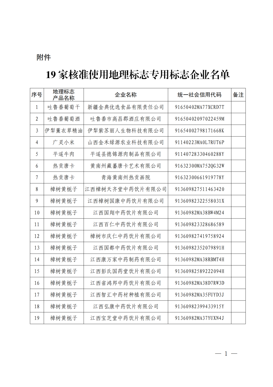 #晨報#廣州出臺辦法優化知識產權質押融資風險補償機制；麗珠集團：與華匯拓醫藥簽署專利及技術轉讓協議