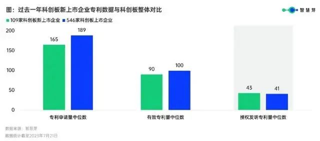 #晨報#廣州出臺辦法優化知識產權質押融資風險補償機制；麗珠集團：與華匯拓醫藥簽署專利及技術轉讓協議
