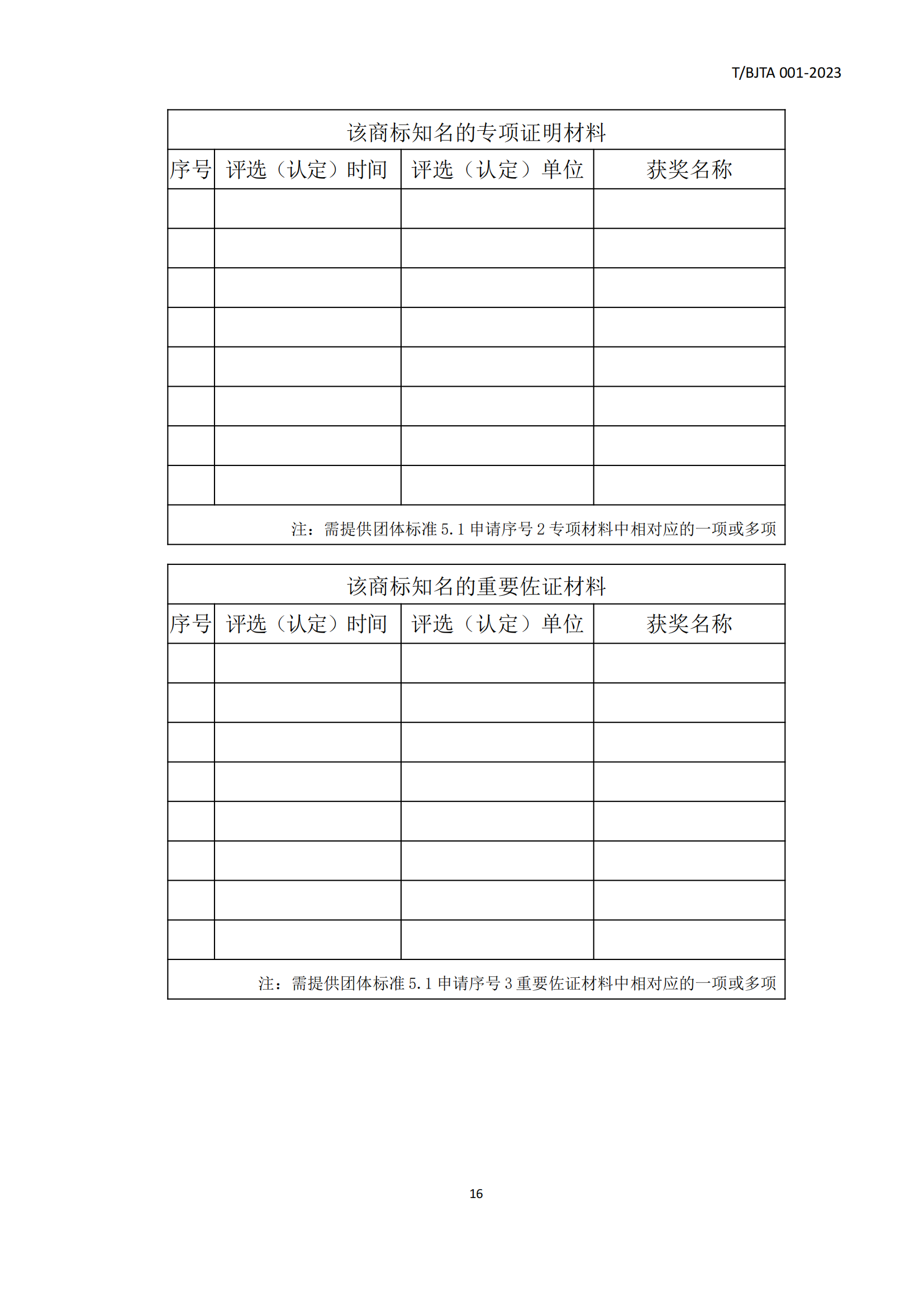 《北京知名商標品牌認定管理規范》團體標準發布！