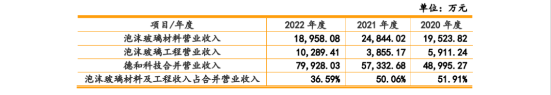 德和科技IPO：未決專利訴訟涉5000萬，被取消“小巨人”稱號