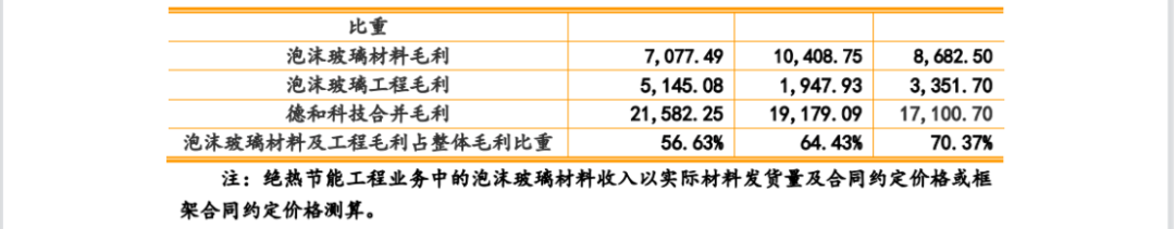 德和科技IPO：未決專利訴訟涉5000萬，被取消“小巨人”稱號