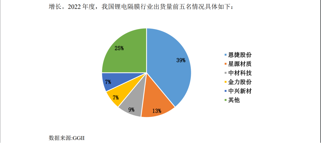 兩件專利索賠2.1億，鋰電隔膜巨頭再掀訴訟風暴