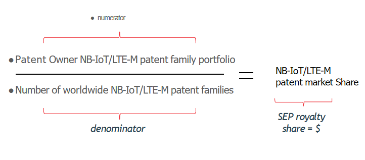 LexisNexis大中華區知識產權顧問盧寶鋒：IPlytics連接標準與專利