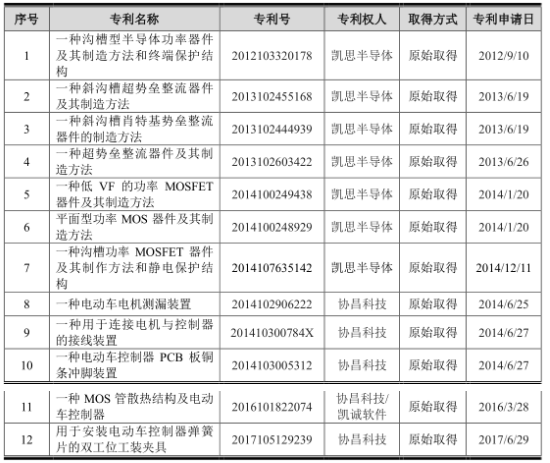 #晨報#市場監管總局：加大反不正當競爭和知識產權執法力度；自封“高新企業”被同行告了，法院：構成不正當競爭