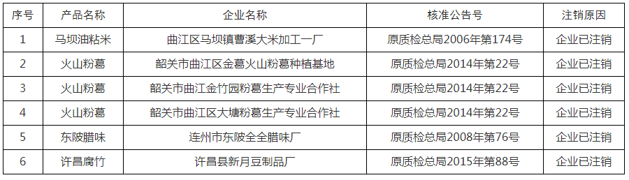 #晨報#市場監管總局：加大反不正當競爭和知識產權執法力度；自封“高新企業”被同行告了，法院：構成不正當競爭