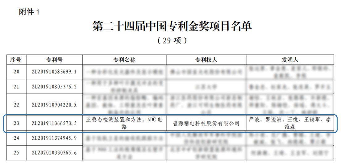 創新驅動打破高端示波器技術壁壘，普源精電榮獲第二十四屆中國專利金獎