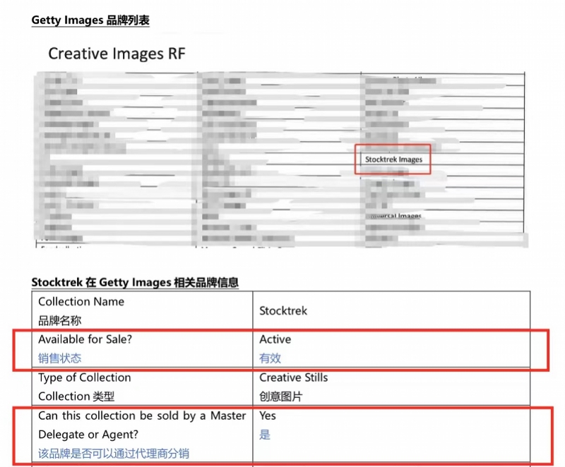 #晨報#上海合晶終止IPO：重要子公司被認定“低效” 專利數量與公開信息不符；視覺中國再回應：強調有權銷售版權風波作品