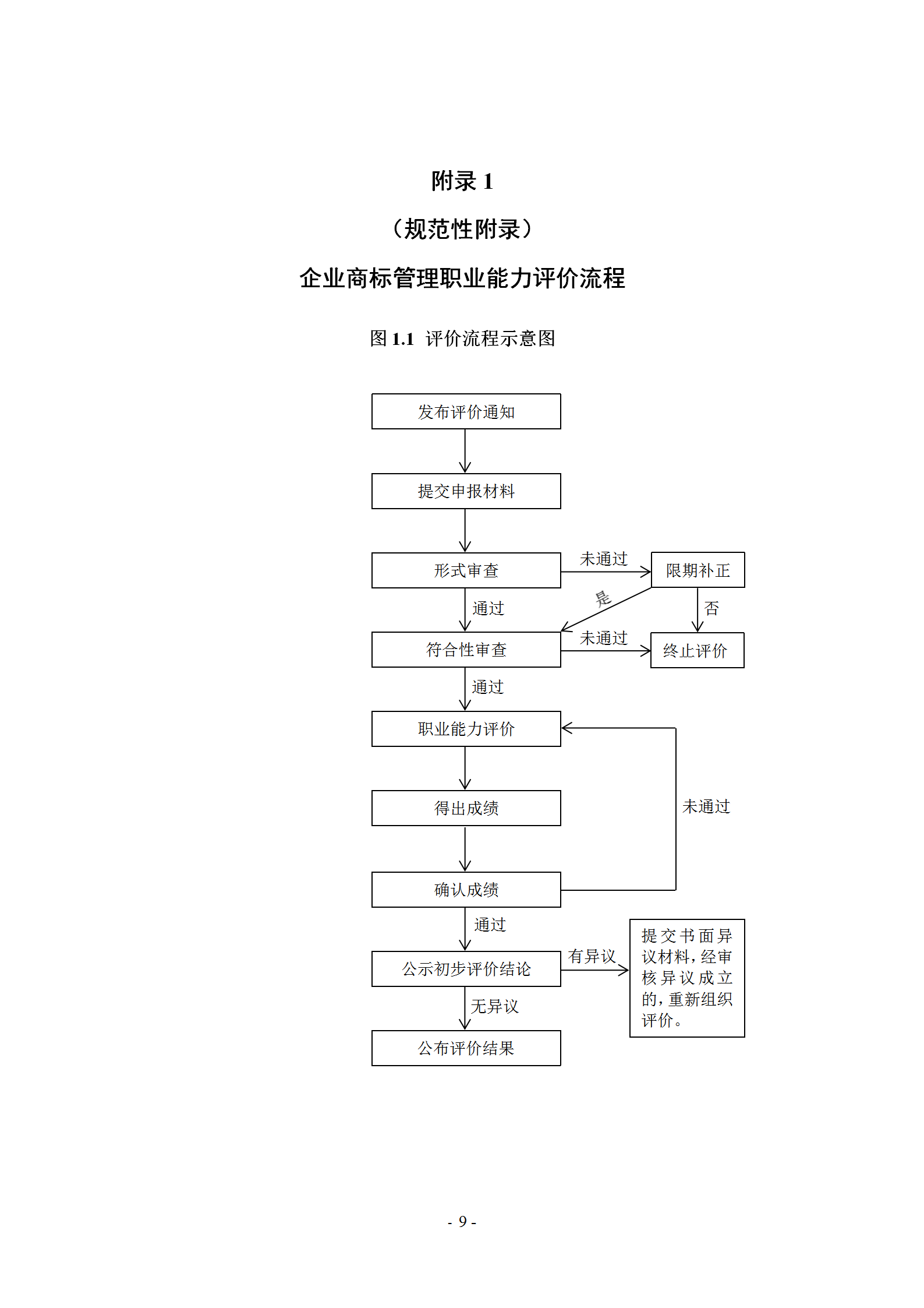 《企業商標管理職業能力評價標準（征求意見稿）》全文發布！
